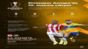 GRAFİKLİ - Sivasspor Avrupa'da 10. maçına çıkıyor