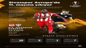 GRAFİKLİ - Sivasspor Avrupa'da 11. maçına çıkıyor