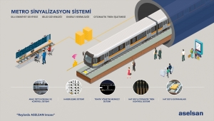 ASELSAN, Gebze-Darıca Metro Hattı'nın sinyalizasyon sistemini sağlayacak