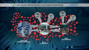 ASELSAN'ın kent güvenliği yönetim sistemleri yaygınlaşıyor