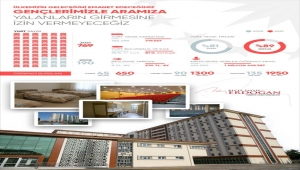 Cumhurbaşkanı Erdoğan, eğitim-öğretim imkanlarına ilişkin paylaşımda bulundu: