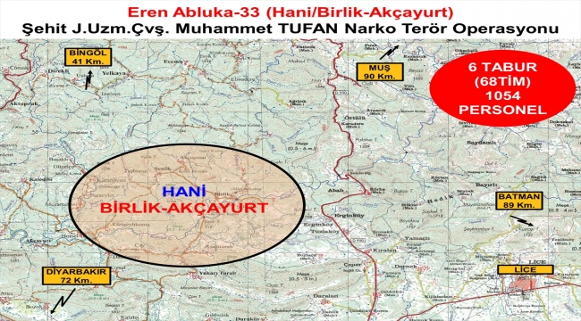Eren Abluka-33 Şehit Jandarma Uzman Çavuş Muhammet Tufan Operasyonu başlatıldı