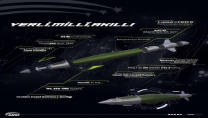 MSB, bin Hassas Güdüm Kiti-82'nin teslim alındığını bildirdi