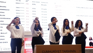 Kayseri'de 'İlk Evim, İlk İş Yerim' projesi için konut kuraları çekildi