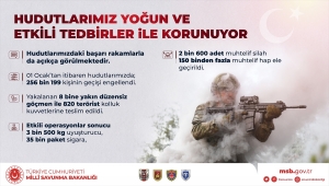 Milli Savunma Bakanı Akar, Bakanlığının yıllık faaliyetlerini değerlendirdi: